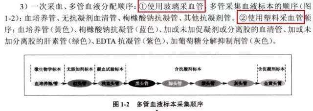 采血管抽血顺序到底哪个先哪个后?