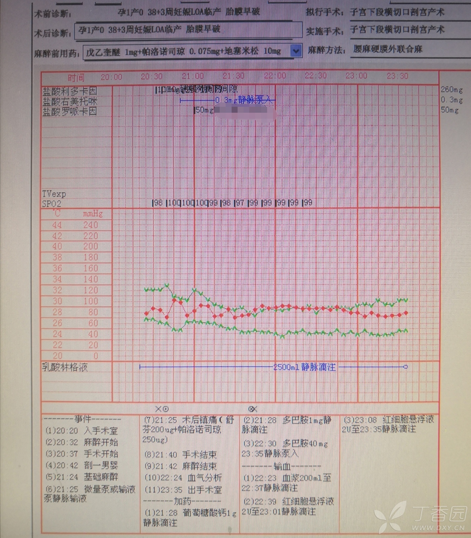 t4～t6之间 患者在短暂仰卧位综合征(无需用药自行缓解详见麻醉记录单