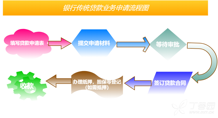 下面是分享的好看的流程图模板以及编辑流程图的操作方法介绍,希望