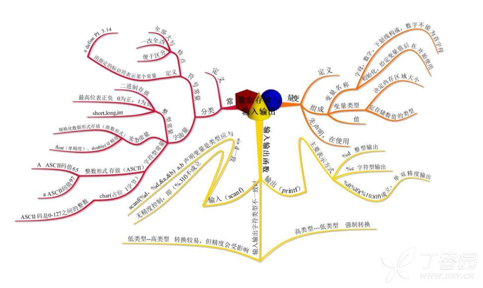 什么是思维导图?思维导图简单的绘制方法介绍