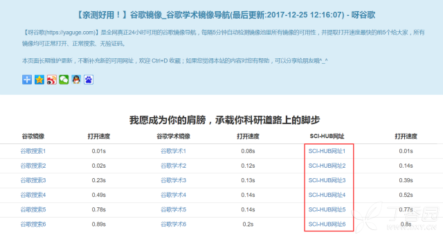 google学术和sci-hub又打不开了?来!一个网站解
