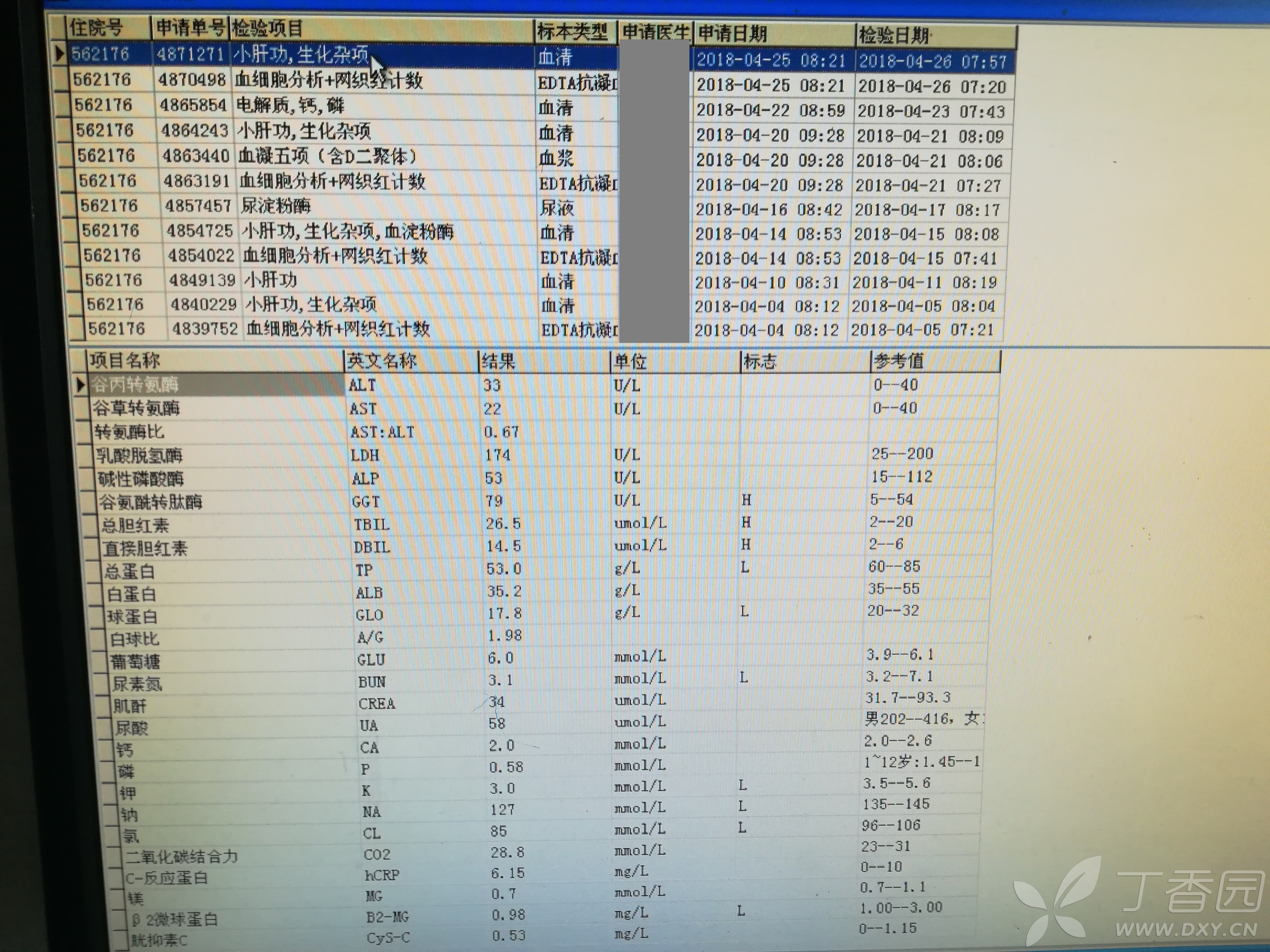 胃癌術後合併膽囊炎,進行性加重的低鈉低氯血癥 [病例帖]