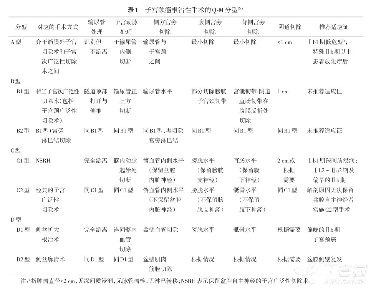 宫颈癌疫苗需要_千万不要打宫颈癌疫苗_打宫颈癌疫苗必要吗