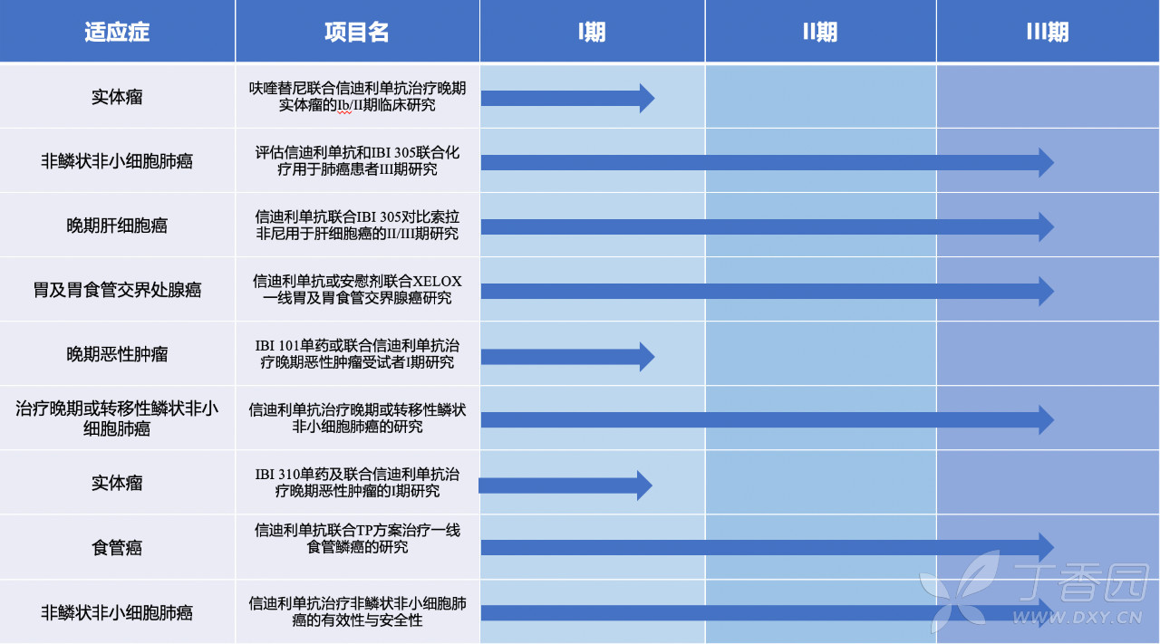 国产pd-1达伯舒亮相世界舞台 即将公布关键临床数据(转载)